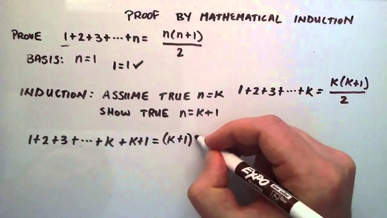 The Importance of Proof in A-Level Mathematics: How to Construct ...