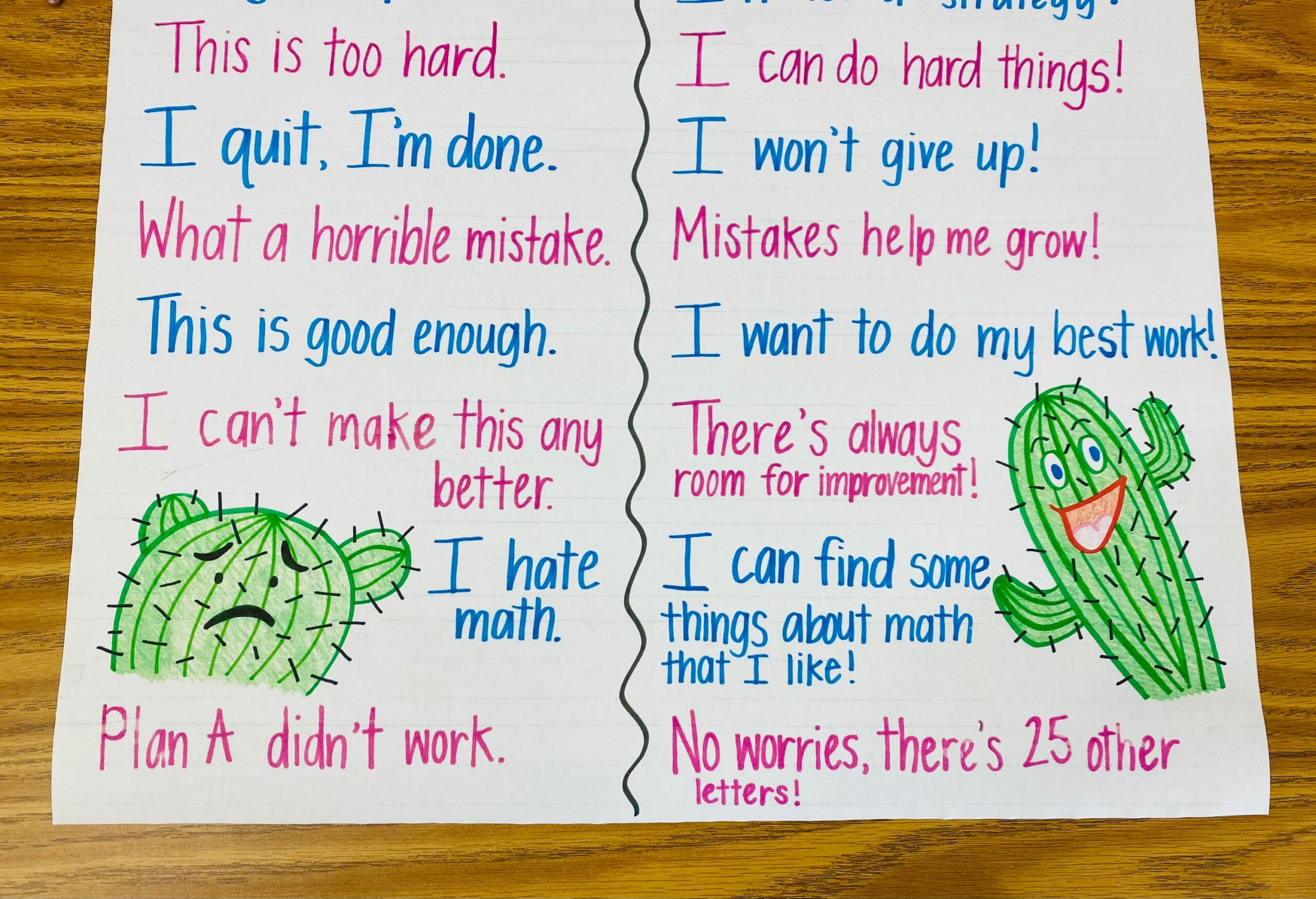 Math Learning Encouraging Doβs and Donβts of Encouraging a Positive Attitude Towards Maths ...