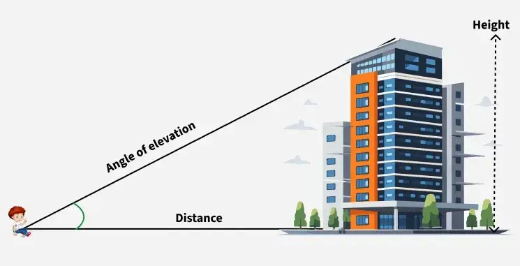 In What Ways is Trigonometry Used in Architecture and Building Design ...